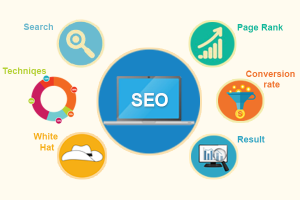 SEO Dehradun, SEO firm Dehradun, local seo firm